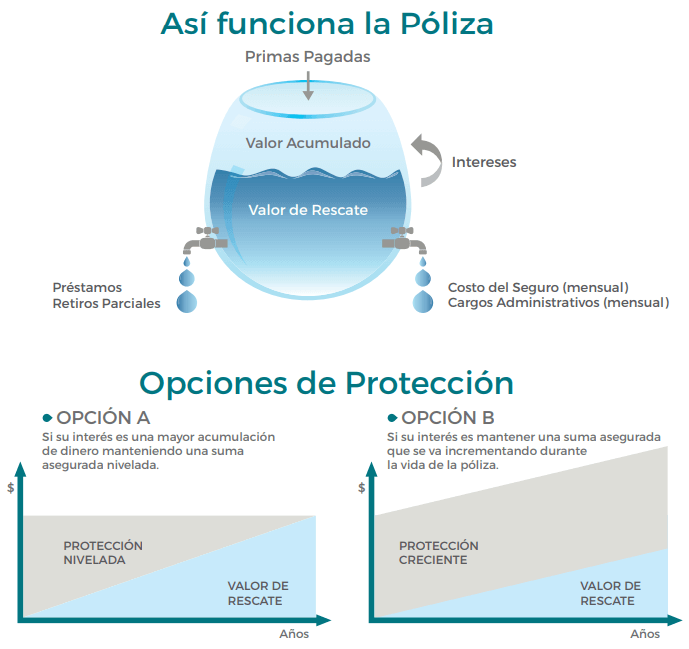 Doble Promesa o App Digital